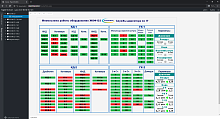 Программное обеспечение Rapid SCADA